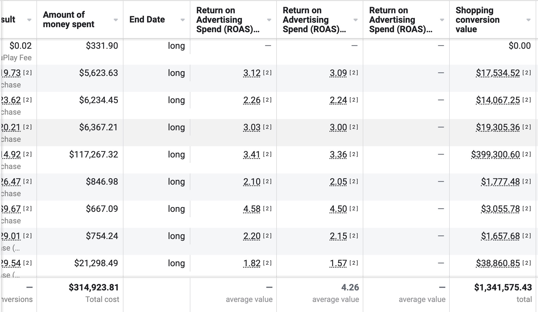 Meta Ads case study results