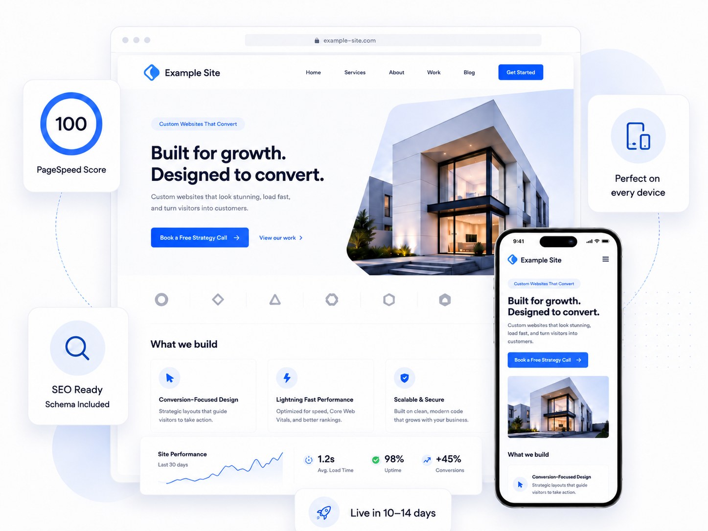 Custom website built for growth: 100 PageSpeed score, SEO ready, perfect on every device, live in 10 to 14 days